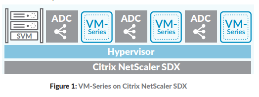 VM-Series on Citrix NetScaler SDX